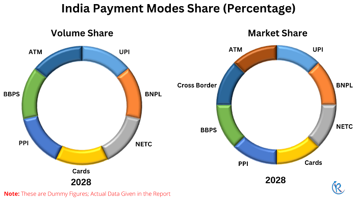 india-payment-market-share