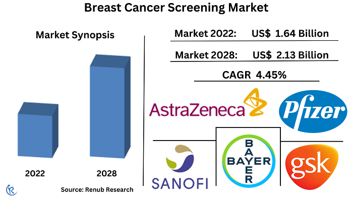 breast-cancer-screening-market
