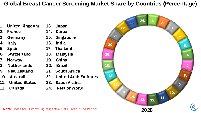 breast-cancer-screening-market-share