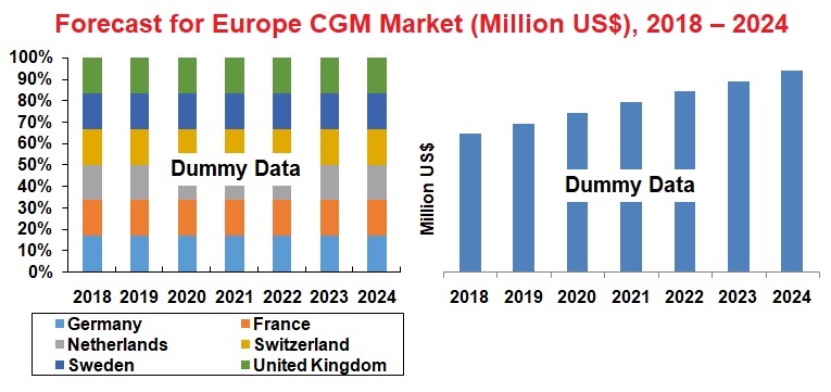 europe-cgm-market-users-reimbursement-policy-continuous-glucose-monitoring-components