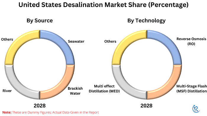 united-states-desalination-market