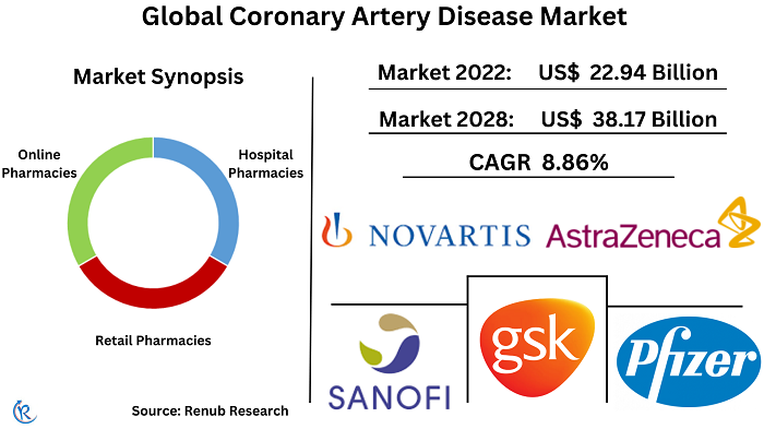 coronary-artery-disease-market