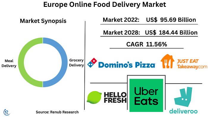 europe-online-food-delivery-market
