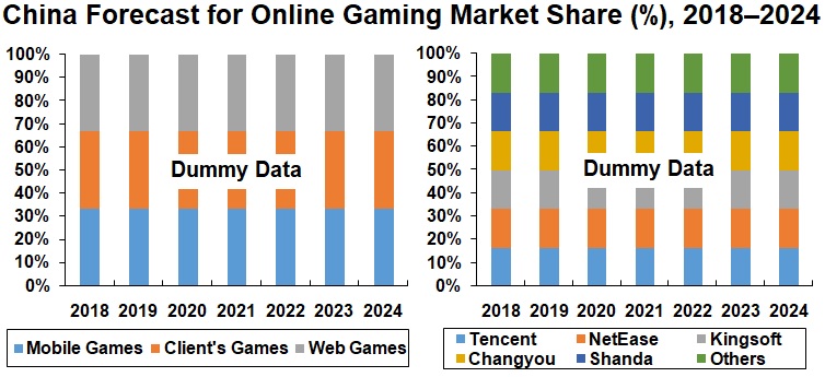 china-online-gaming-market-and-users-mobile-pc-online-client-games-web-forecast