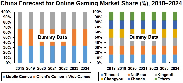 The Games Market in 2022: The Year in Numbers