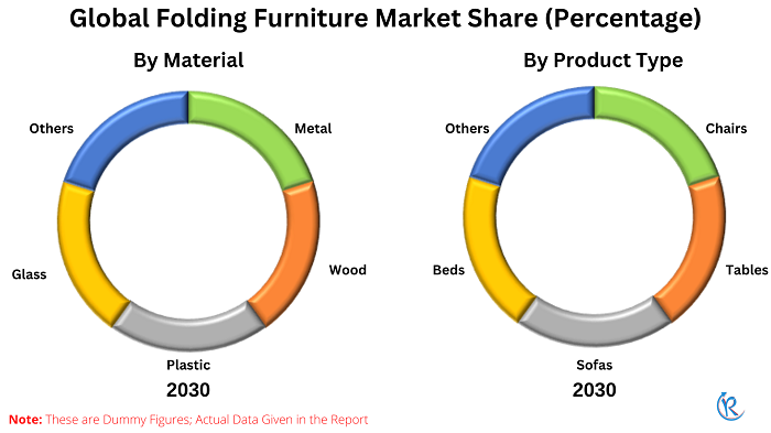 folding-furniture-market-share