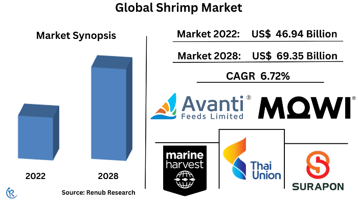 global-shrimp-market
