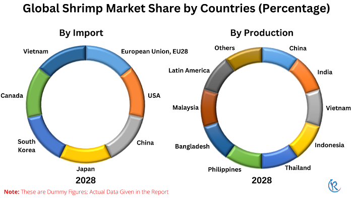 global-shrimp-market-share