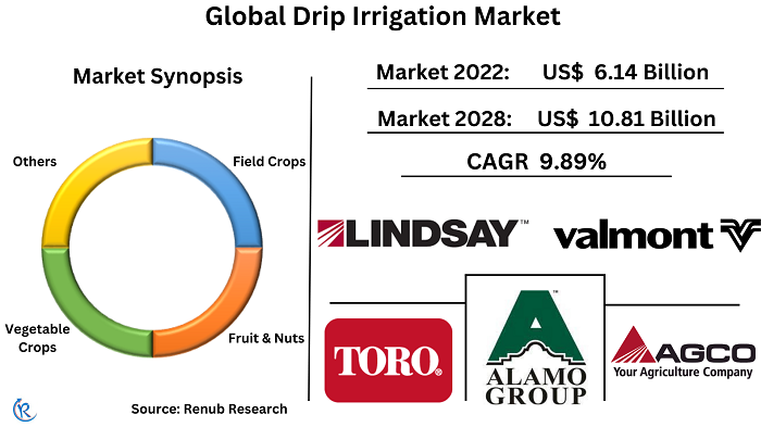 drip-irrigation-market
