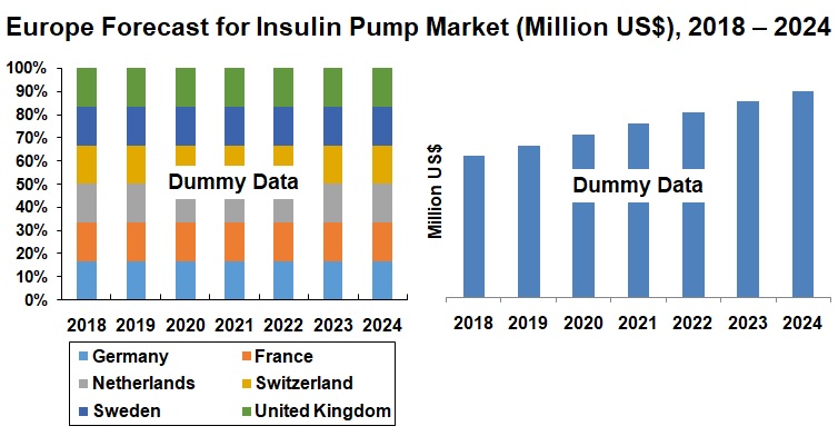 europe-insulin-pump-market
