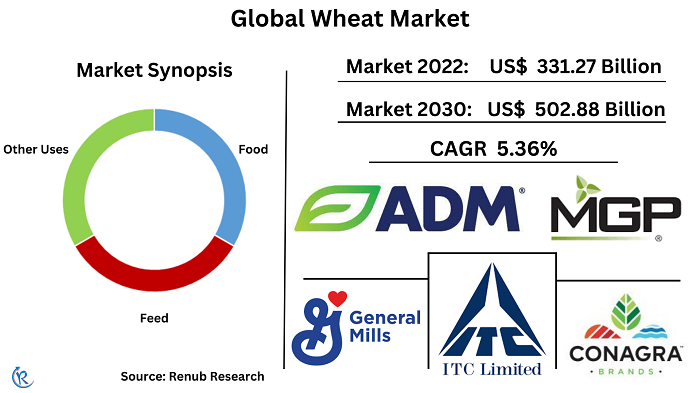 wheat-market
