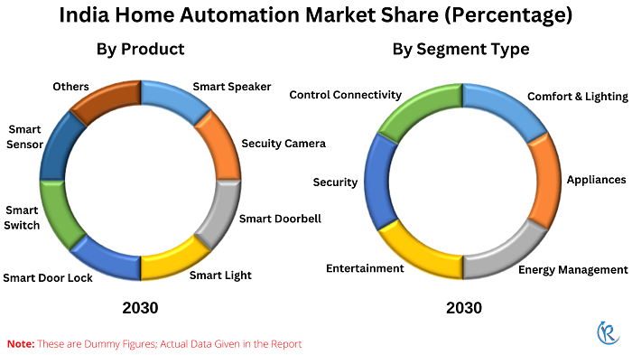 India-home-automation-market-