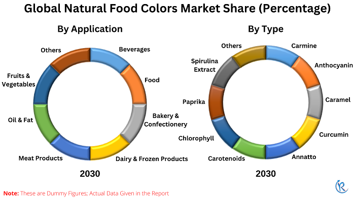 natural-food-colors-market-share