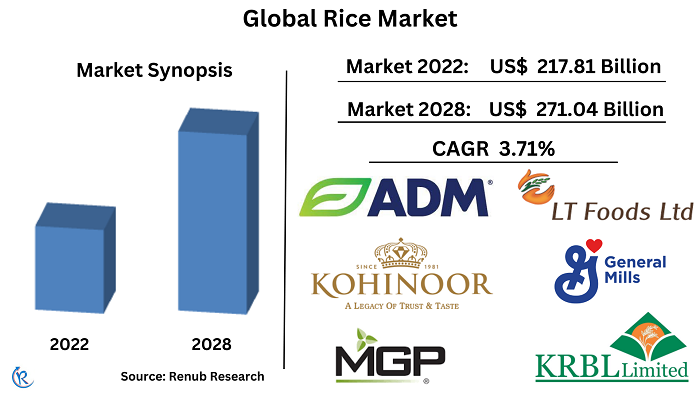 global-rice-market