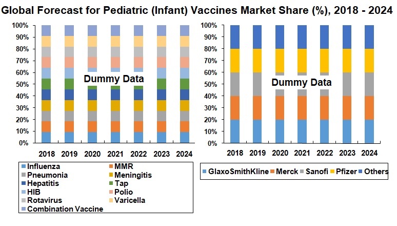 Global-Forecast-for-Pediatric-(Infant)-Vaccines-Market-Share-2018-2024
