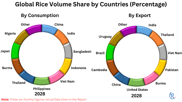 global-rice-market-share