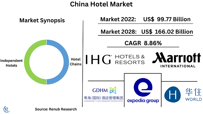 china-hotel-market