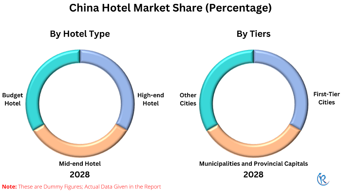 china-hotel-market-share