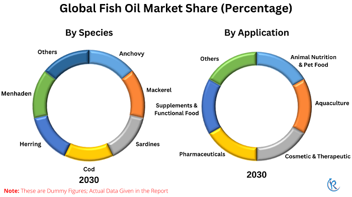 fish-oil-market-share