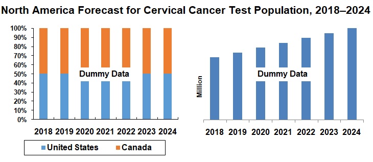 canada-united-states-cervical-cancer-screening-market-and-patients-by-test-type-pap-smear-hpv-dna