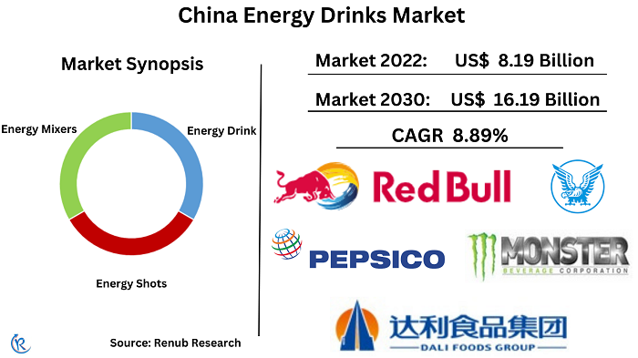 china-energy-drinks-market