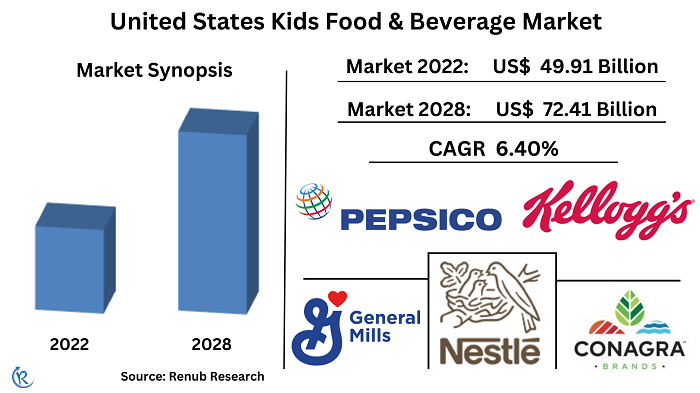 united-states-kids-food-beverage-market