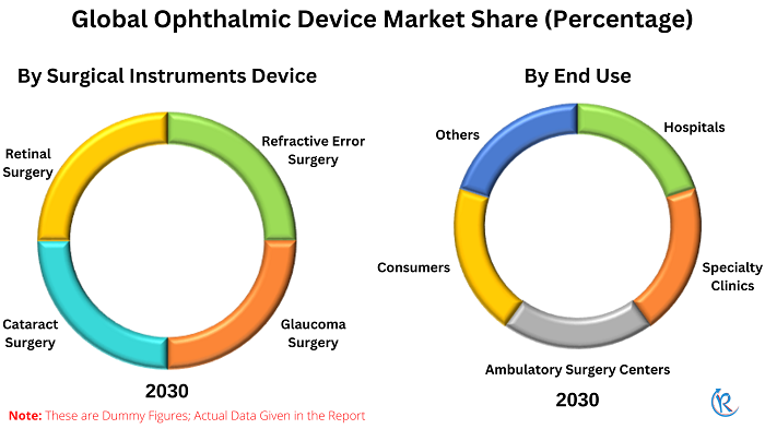 ophthalmic-devices-market-share
