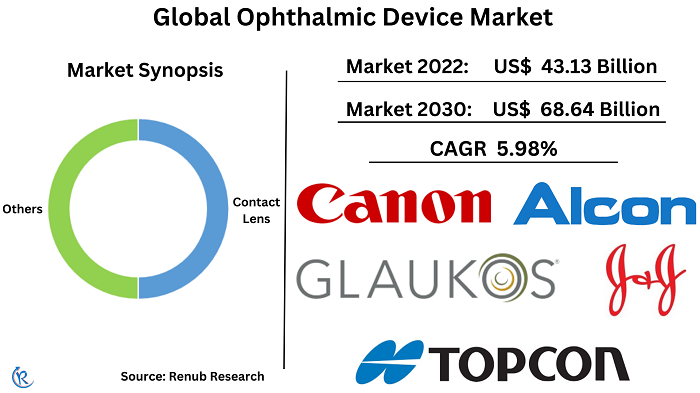 ophthalmic-devices-market