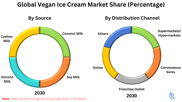 vegan-ice-cream-market-share
