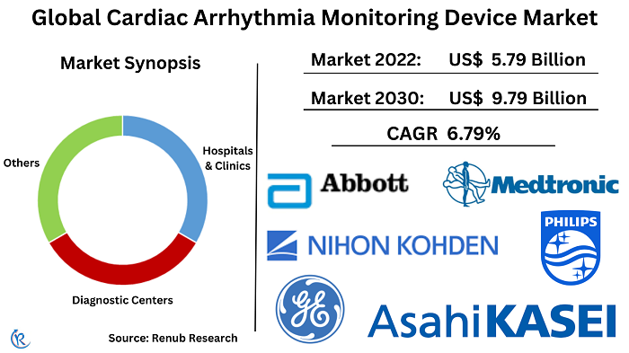 cardiac-arrhythmia-market