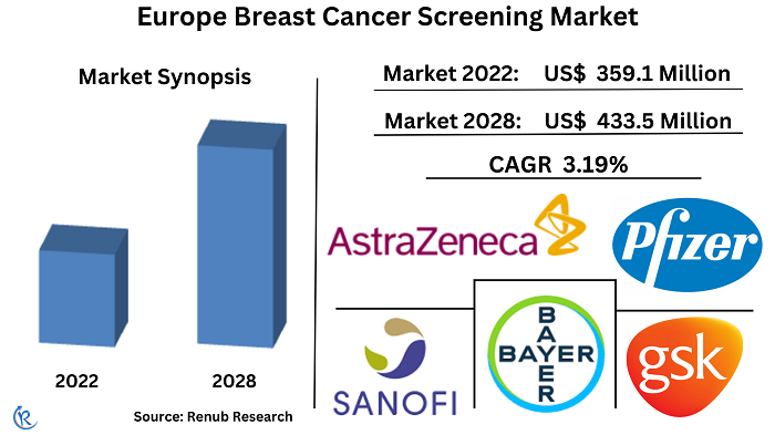 europe-breast-cancer-screening-market