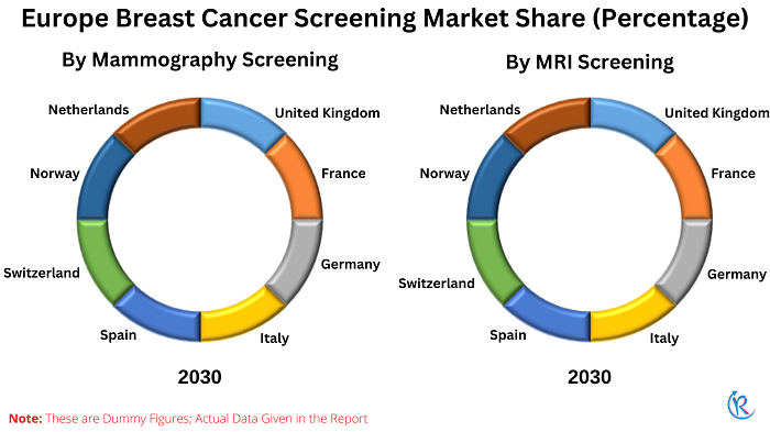 europe-breast-cancer-screening-market-share