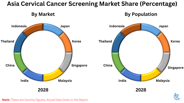 asia-cervical-cancer-test-market-share