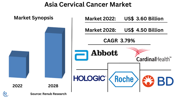 asia-cervical-cancer-test-market