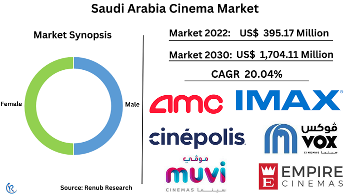 saudi-arabia-cinema-market