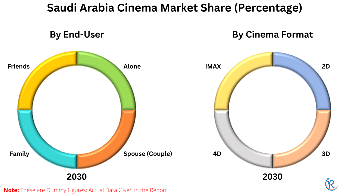 saudi-arabia-cinema-market-share