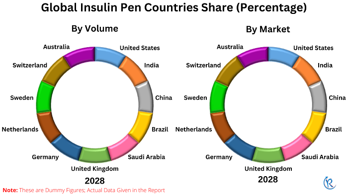 insulin-pen-market-share