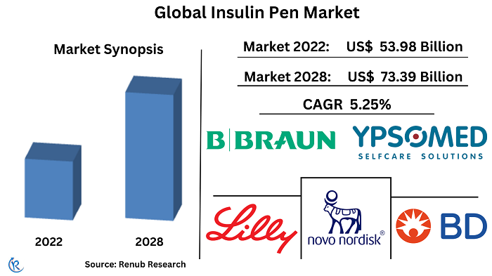 insulin-pen-market