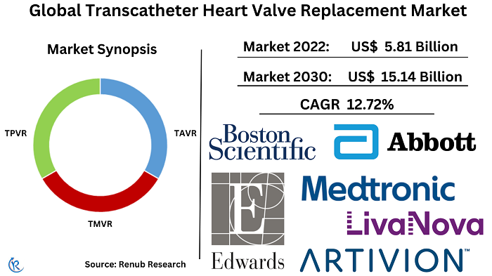 transcatheter-heart-valve-replacement-market