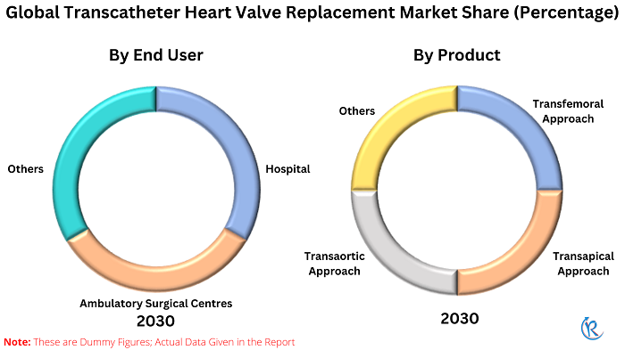 transcatheter-heart-valve-replacement-market-share