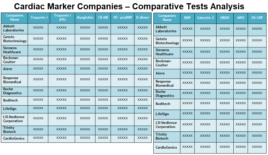 cardiac-marker-analyzer-product-analysis-business-and-marketing-strategy