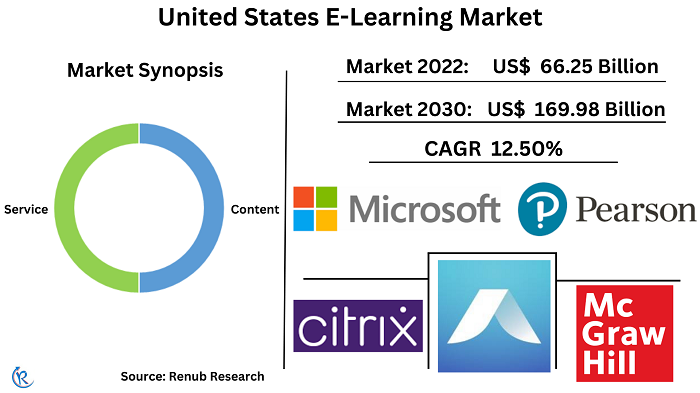 united-states-e-learning-market