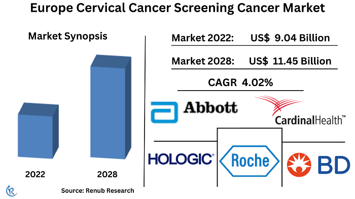 europe-cervical-cancer-test-market