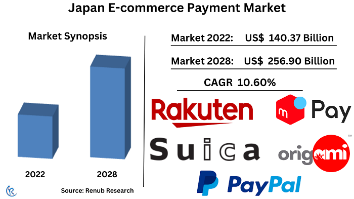 japan-e-commerce-payment-market