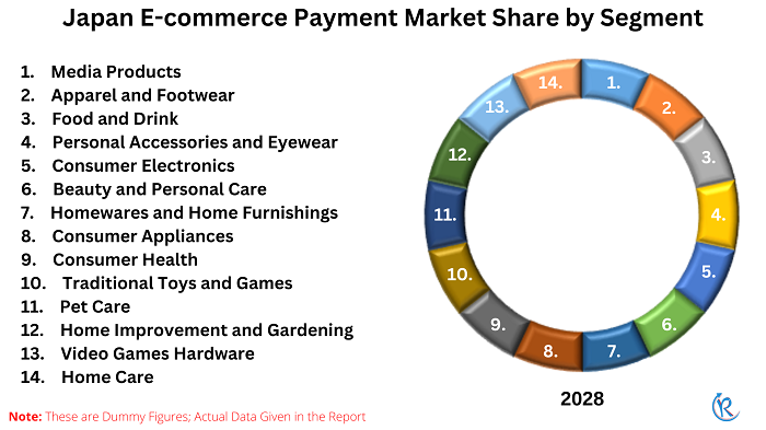 japan-e-commerce-payment-market-share