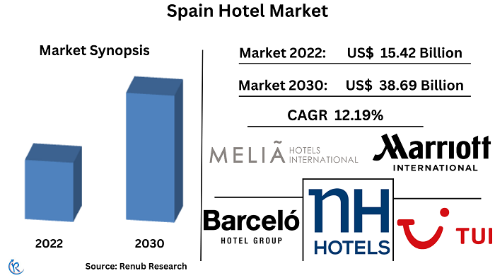 spain-hotel-market