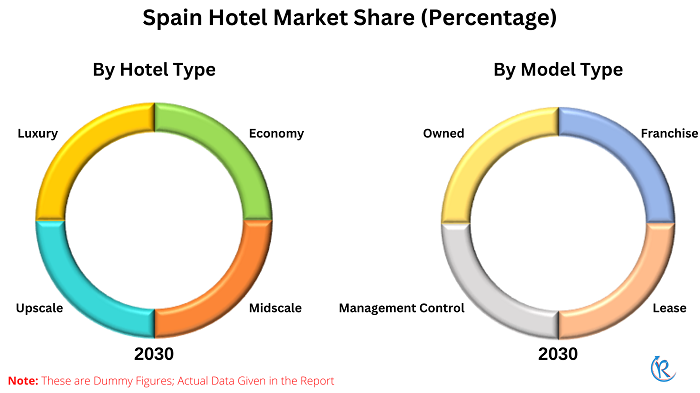 spain-hotel-market-share