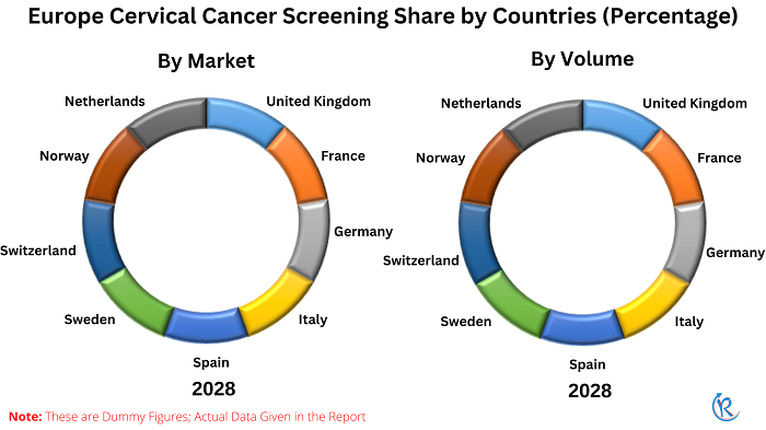 europe-cervical-cancer-test-market-share