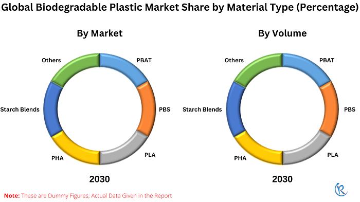 biodegradable-plastic-market-share
