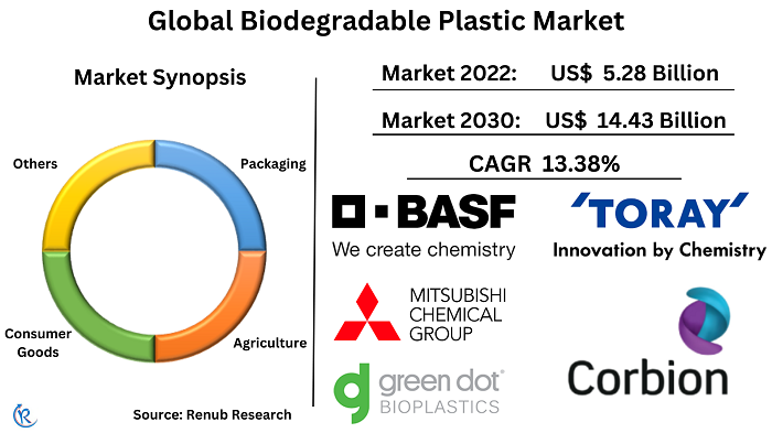 biodegradable-plastic-market